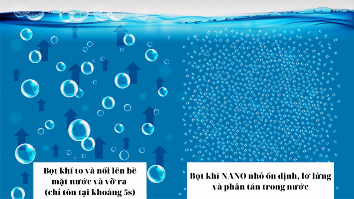So sánh bọt khí thường và bọt khí bằng công nghệ Nanobubbles